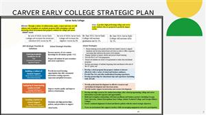 Carver Early Strategic Plan